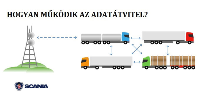 Scania és Ericsson együttműködés: Úton az 5G felé