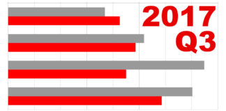 Beszéljenek a számok