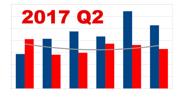 Forgalomba helyezési adatok, 2017.I. félév: Árulkodó számok