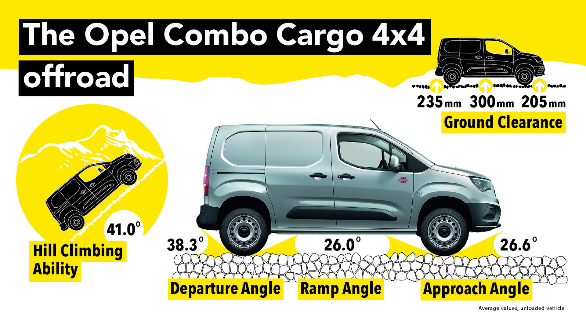 Cargo 4. Opel Combo 4x4 Dangel. Опель комбо карго. Opel Combo размер багажника. Opel Combo Cargo m 2023.